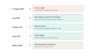Spectrum Analysis Australia - Australian Census 2026