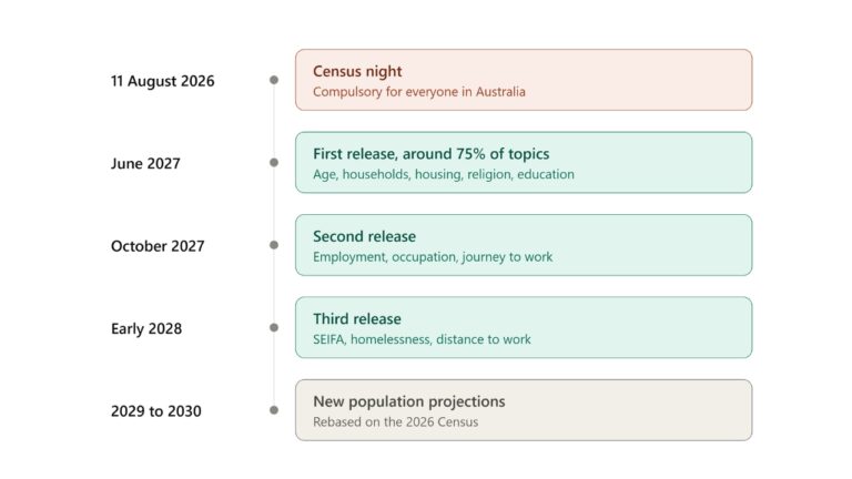 Spectrum Analysis Australia - Australian Census 2026